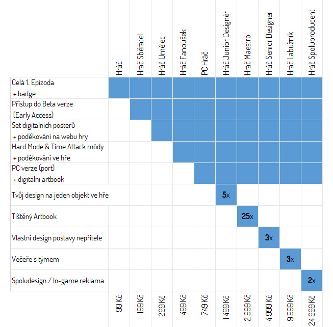 table of rewards v3.jpg